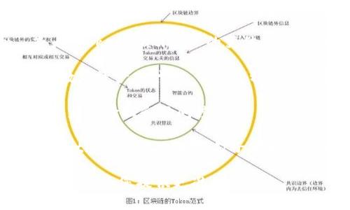 “Tokenim” 是一个看似拼写错误的词，可能是指“Token” 或者“Tokenization” 的变体。在英语中，