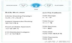   2023年区块链投资必看：前十上市币种介绍 /