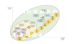 如何注销和删除Tokenim钱包：完整指南在数字货币