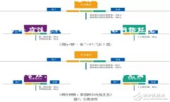   2025必看：立即下载Tokentokenim钱包新版本，轻松