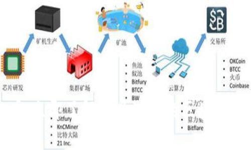 2025必看:立即了解最具潜力的区块链相关币种!