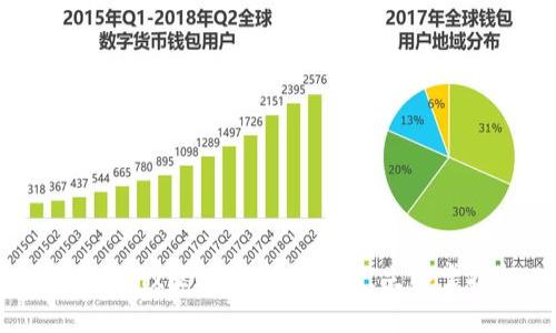 2025必看:Bannx区块链最新消息,立即掌握行业动态!