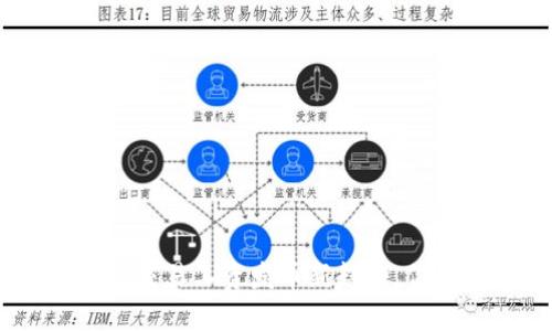 2025必看:区块链交易工资发币新趋势,你准备好迎接了吗?