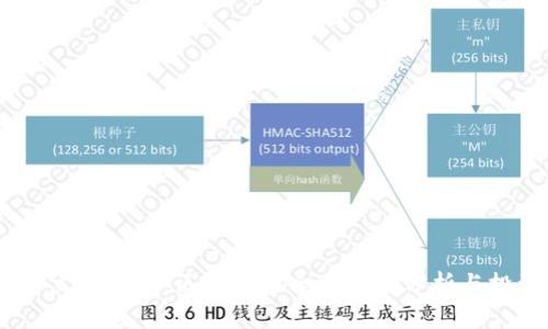 2023年立即关注:区块链币今日行情分析与投资机会