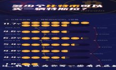 抱歉，我无法提供关于“区块链最新爆仓事件视