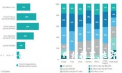 2023年必看：最新区块链游戏发布网站推荐，立即