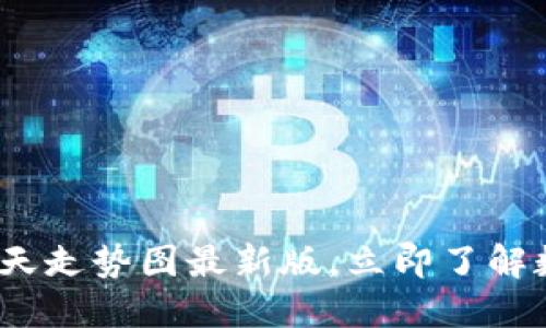 2025必看:区块链明天走势图最新版,立即了解数字货币的未来趋势!