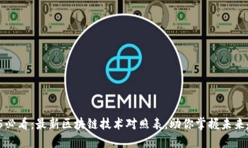 2025必看:最新区块链技术对照表,助你掌握未来趋势!