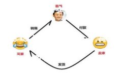 区块链并不仅仅是比特币的一种技术应用，而是