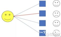 2025必看！如何立即领取Tokenim空投的详细指南