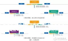 起亚币（Kia Coin）并不是区块链技术中的一种广泛