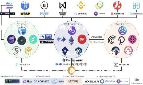 如果您在转出Tokenim币时遇到问题，这里有一些常见的原因以及可能的解决方案，帮助您解决这个问题。

原因分析
首先，要了解为何您的Tokenim币无法转出。这可能与几个因素有关：
ul
    listrong网络拥堵：/strong如果网络交易确认延迟，您的转账可能会被暂时挂起。/li
    listrong钱包问题：/strong您使用的钱包可能存在问题，比如软件未更新、钱包地址错误等。/li
    listrong平台限制：/strong在某些情况下，交易所可能会限制转出功能，比如在进行维护或升级时。/li
    listrong安全设置：/strong一些钱包或交易所为保护用户资产，可能会设定更高的安全验证要求，如双重认证。/li
/ul

解决方案
针对以上可能的问题，您可以尝试以下步骤来解决无法转出Tokenim币的问题：

检查网络状态
首先，确认区块链网络的状态。在一些区块链浏览器上，您可以查看当前网络的拥堵情况。如果网络繁忙，您可能需要耐心等待，稍后再尝试转账。

更新钱包软件
确保您使用的数字钱包是最新版本。如有必要，访问钱包的官方网站，下载最新版本进行安装。老旧版本可能会出现bug，影响转账功能。

核实钱包地址
在执行转账时，仔细核对您输入的钱包地址。即使是一个小的错误，都可能导致资金丢失。如果可能的话，尝试复制粘贴钱包地址，而不是手动输入。

联系交易所客服
如果您在交易所中操作，建议直接联系他们的客服团队，询问是否有正在进行的维护或其他可能影响您转账的因素。

检查安全设置
确保您的双重认证或其他安全设置没有阻止您的转账操作。检查相关设置，确认您的身份未被限制。

总结
如果经过上述步骤仍无法转出Tokenim币，可能需要更深入的技术支持，建议咨询专业人士或技术团队寻求帮助。请记住，安全是第一位的，确保您的资金安全是非常重要的。

这些信息应该能为您解决Tokenim币无法转出的困惑提供一些帮助。如果您有更多问题或需要进一步的帮助，请随时告知。