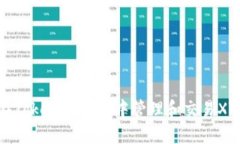 立即了解如何在Tokenim钱包中管理和交易XTZ（Tez