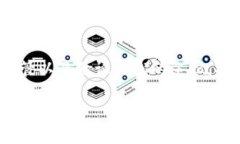 关于“Tokenim”是否涉及黑过钱的问题，首先需要