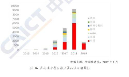 2025必看！Tokenim国际版与国内版大揭秘，掌握未来数字资产交易新机遇