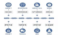 Tokenim 是指一种基于区块链技术的代币（token）管