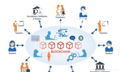 要将您的代币（Token）添加到火币链（Huobi Chain），您需要遵循几个步骤。以下是详细的指南，帮助您理解如何在火币链上添加代币。

步骤一：了解火币链
火币链是一个高性能的区块链平台，旨在支持去中心化应用和数字资产的发行。火币链采用了DPOS（Delegated Proof of Stake）共识机制，这使得其交易速度快并且具有较低的手续费。因此，在考虑将自己的代币添加到火币链上之前，首先需要对火币链的基本概念和运作机制有一定的了解。

步骤二：准备代币的信息
在将代币添加到火币链之前，您需要准备好代币的基本信息。这些通常包括：
ul
  li代币名称：选择一个容易记忆且富有含义的名称。/li
  li代币符号：通常是代币名称的缩写，比如比特币的符号是BTC。/li
  li总供应量：您打算发行的代币总量。/li
  li智能合约地址：如果您的代币是基于智能合约的，您需要提供其智能合约的地址。/li
/ul

步骤三：创建智能合约
如果您的代币基于智能合约，则需要编写并部署合约。火币链支持多种编程语言，包括Solidity和Java。您可以使用开发工具如Remix IDE来编写和测试合约代码。创建合约时，请确保遵循以下标准：
ul
  li符合ERC20标准（如果您在以太坊中使用此标准）或其他适用于火币链的标准。/li
  li确保合约中包含必要的函数，例如转账、授权和余额查询等。/li
/ul

步骤四：部署合约到火币链
一旦您的智能合约完成并经过测试，您便可以通过火币链的网络将其部署。您需要以下步骤：
ul
  li选择一个支持火币链的连接钱包（例如火币钱包）并确保您有足够的HBT（火币链的原生代币）来支付交易费用。/li
  li使用所选钱包连接到火币链网络。/li
  li将您的智能合约进行部署，按提示提供必要的信息。/li
/ul

步骤五：注册代币信息
在合约成功部署后，您需要将代币信息在火币链上进行注册。这个步骤通常涉及到填写一个表单，提供代币的名称、符号、供应量以及智能合约地址等信息。之后，您的代币信息会被团队审核。
若信息审核通过，您的代币将被添加到火币链生态系统，用户可以开始进行交易。

步骤六：测试与推广
注册完成后，您可以开始在火币链上进行测试，确保代币正常工作。这包括进行小额交易，验证转账的及时性和安全性。 
此外，为了让更多人了解您的代币，您还可以通过社交媒体、社区活动和在线营销等多种方式进行推广。越多的人知晓并使用您的代币，越能促进其价值的增长。

总结
将您的代币添加到火币链是一个复杂但充满潜力的过程。它需要对技术的理解、对市场的观察以及周密的计划。虽然随着区块链技术的发展，添加代币的流程变得越来越便捷，但仍然需谨慎对待各个环节，以确保顺利通过审核并实现成功发行。
通过以上步骤，您应该能够有效地将代币添加到火币链，利用这个平台的优势来推动您的项目和代币的发展。希望这篇指南能为您在火币链的旅程提供帮助，祝您成功！

火币链, 添加代币, 区块链, 智能合约/guanjianci
2025必看：如何立即将代币添加到火币链？