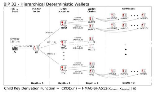 Pi币（Pi Network）是一种新的数字货币，其运行在区块链技术之上。因此，Pi币与区块链之间有着密不可分的关系。在深入探讨这一关系之前，我们需要先了解区块链技术的基本概念及其应用。

什么是区块链技术？

区块链是一种去中心化的分布式账本技术。它能够以安全、透明和不可篡改的方式记录交易和信息。每一个区块内包含一系列交易数据，这些区块通过密码学技术相互链接形成链条，从而确保数据的完整性和安全性。这种技术在金融、供应链、医疗等多个领域都得到了广泛的应用。由于其去中心化的特性，区块链技术能够降低对中介机构的依赖，从而提高效率和降低成本。

Pi币的产生和背景

Pi Network于2019年启动，旨在通过一种新型的方式让普通人也能参与到加密货币的挖矿中。不同于传统的比特币等加密货币需要高性能的计算机进行挖矿，Pi币的挖矿可以在智能手机上进行。这一创新之处，使得更多的人能够参与到这个市场中，而不需要担心昂贵的设备和高能耗的问题。

Pi币的创始团队强调，Pi币的目标不仅仅是创造一种新的货币，更是希望构建一个去中心化的经济生态系统。在这个系统中，用户不仅是矿工，还是参与者，可以通过各种方式贡献自己的价值，比如提供服务和商品。

Pi币与区块链的关系

Pi币的基底技术虽然目前尚未完全开放，但其本质依然是建立在区块链架构之上的。可以说，Pi币是基于区块链技术的数字货币，其背后的核心价值观正是区块链所倡导的去中心化理念。因此，Pi币的诞生和发展都离不开区块链技术带来的便利。通过区块链技术，Pi币能够确保交易的安全性和透明性，从而获得用户的信任。

此外，Pi币的交易和使用也依赖于区块链网络的支持。当Pi Network在未来逐步转型成主网时，用户的存储和交易将更多地依赖区块链技术。这意味着在这一过程中，区块链的可扩展性和安全性等特性将直接影响到Pi币的使用效果和用户体验。

为什么要参与Pi币？

参与Pi币的原因有许多，对于普通用户而言，这个项目带来了一种全新的数字货币获取方式。首先，与传统的加密货币挖矿不同，Pi币的获取方式更加简单和便捷。用户只需通过应用程序的点击操作，就能参与到挖矿过程中。因此，这种模式吸引了大量新用户，尤其是那些对加密货币市场并不太了解的普通人。

其次，Pi币具有社区驱动的属性。在Pi Network中，用户不仅仅是货币的持有者，而是整个生态系统的一部分。用户可以在社区中进行交流，分享经验和建议，从而推动整个项目的发展。同时，这种参与感也让用户在其中感受到归属和成就。

未来展望

虽然目前Pi币仍处于测试阶段，但未来的发展潜力不可小觑。随着越来越多的用户加入，Pi Network的生态系统将不断壮大，一旦正式上线主网，Pi币的实际应用场景将会大大提升。这不仅仅是对Pi币自身的推动，也将为使用区块链技术创造更多的机会。

然而，正如任何新兴技术一样，Pi币在发展过程中可能面临多重挑战，包括技术上的限制、市场的竞争、合规性问题等。因此，参与者在期待Pi币带来利益的同时，也应保持理性，不盲目跟风。

如何安全地参与Pi币？

为了安全地参与Pi币项目，用户需要遵循一些基本准则。首先，确保下载官方的Pi Network应用，以避免出现安全漏洞或上当受骗的情况。其次，建议用户定期进行密码更换，并开启双重身份验证，增强账户的安全性。此外，对项目进展保持关注，加入社区讨论，以了解最新动态，从而做出合理的投资决策。

结语

综上所述，Pi币与区块链之间的关系紧密而重要。Pi Network借助区块链技术，创造了一种新的加密货币获取方式，吸引了大量用户参与。然而，在享受这一新兴机会的同时，用户也需要保持理性，做好个人的隐私和资金安全保护。随着区块链技术的发展和应用场景的拓展，未来的数字货币市场将会更为多样化，Pi币的潜力与挑战并存，依然值得大家关注。