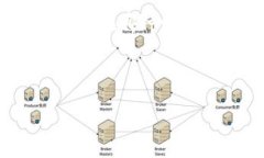 im tokey钱包安全性分析与评价在当今数字货币蓬勃