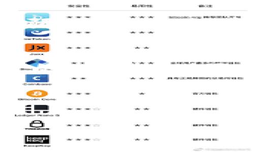 关于“币圈里的区块链是谁的”这个问题，涉及到区块链的本质、发展历程以及相关的法律、技术和经济背景。下面我为您详细解读这一主题。

区块链的概念梳理
区块链是一种分布式账本技术，它的出现彻底改变了我们对数据存储和传输的理解。每一个区块都包含了一定数量的交易记录，这些区块通过加密技术和共识机制相互链接，形成一个不可篡改的链条。它的核心特点在于去中心化，这意味着没有单一的实体或组织可以完全控制整个平台。这一点正是区块链技术在金融、物流、供应链及其他行业广泛应用的原因之一。

币圈：一个多元而又复杂的生态
币圈通常是指与加密货币（如比特币、以太坊等）相关的生态系统。这个生态系统不仅包含众多参与者，如交易所、矿工、开发者和投资者，还包括各种技术和应用，如去中心化金融（DeFi）和非同质化代币（NFT）。因此，币圈是一个不断演变、快速发展的领域。

区块链的所有权与管理
虽然区块链技术的背后是去中心化的思想，但实际上，区块链的所有权和管理也并不简单。不同的区块链网络有不同的管理结构。例如，比特币和以太坊等公有链是开放的，任何人都可以参与，而某些企业内部使用的私有链则需要特定的权限才能访问。

各大区块链项目的背后支持者
在币圈中，很多区块链项目背后有知名的团队和企业支持。例如，以太坊是由Vitalik Buterin和他的团队开发的，它的成功吸引了许多开发者投入其生态系统中。此外，许多大型科技公司，如Facebook（现Meta）和微软等，也纷纷探索自己的区块链解决方案，这再次增强了对区块链技术的关注。

法律监管的复杂性
随着区块链和加密货币的火爆，各国政府和监管机构也开始对其进行关注和监管。不同国家对区块链的态度各异，有些国家采取友好的政策来吸引创新，而另一些国家则采取了更加严格的限制。这种复杂的监管环境使得区块链在全球范围内的应用和发展面临许多挑战。

区块链的未来发展趋势
展望未来，区块链技术将继续向多个领域扩展。通过与人工智能、物联网等技术的结合，区块链有望在数据隐私、安全性和透明度方面取得显著提升。而这种技术的应用，不仅仅局限于金融领域，医疗、教育、物流等多个行业都在探索其潜在的应用方式。

结语
那么，币圈里的区块链究竟是谁的呢？这一问题并没有简单的答案。区块链作为一种技术，其背景和应用因项目而异，有的是去中心化的，有的是由特定团队或企业控制的。在未来的发展中，区块链的所有权和控制形式将继续演变，未来可能还会出现新的商业模式。

我们在思考这些问题的同时，也应该关注并推动区块链的健康发展，让它真正为社会和经济带来价值。

以上内容为对“币圈里的区块链是谁的”这一主题的详细分析，希望能够帮助您更好地理解区块链及其相关的复杂生态。