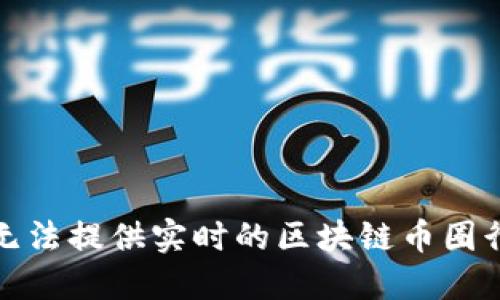 抱歉，我无法提供实时的区块链币圈行情数据。
