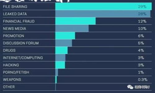 将 TokenIm 钱包中的数字资产转移到支付宝涉及几个步骤。请注意，由于技术和政策的快速变化，操作细节可能会有所不同，建议查看相关平台的最新指南或支持页面。以下是一个常见的转账流程：

步骤一：了解 TokenIm 钱包和支付宝

TokenIm 钱包是一个流行的数字资产管理平台，支持多种加密货币的存储和交易。而支付宝则是中国广泛使用的第三方支付平台，可以用于购物、转账及其他金融服务。在将 TokenIm 钱包中的资产转移至支付宝之前，我们首先需要了解两个平台的基本操作。

步骤二：准备转账

在进行任何转账之前，确保你的 TokenIm 钱包中有足够的余额来完成交易。并且，你需要在支付宝中有一个有效的账户，确保它已经完成实名认证。

步骤三：将数字资产转换为人民币

直接将 TokenIm 钱包中的加密货币转移到支付宝是不可行的，因此，首先需要将数字资产转换为人民币。你可以通过将加密货币出售给一个加密货币交易所来实现。常见的交易所包括币安(Binance)、火币网(Huobi)、OKEX等。

步骤四：选择合适的交易所

不同的交易所支持不同的加密货币和法币交易对，因此你需要选择一个支持你的 TokenIm 钱包中资产的交易所。在此之前，创建一个该交易所的账户并完成实名认证。

步骤五：将资金转入交易所

在交易所注册并实名认证后，你需要将你的加密资产从 TokenIm 钱包转移到该交易所。这通常涉及将你的 TokenIm 钱包中的资产提取到交易所提供的地址。

步骤六：出售加密货币

当资产成功到账后，你可以选择将其出售。根据当前市场价格，出售时可能会有涨跌，确保选择合适的时机。

步骤七：提取人民币到支付宝

完成交易后，你的账户余额将转变为人民币。接下来，选择提现选项，并将人民币提现到与支付宝绑定的银行账户。通常，交易所会提供提取的选项和相关指导。

步骤八：使用支付宝付款

提现到银行账户后，你可以通过支付宝直接进行支付。这是将 TokenIm 钱包中的资产最终转化为支付宝资金的步骤。这种方式并非直接转账，而是通过交易所的中介来完成资金的转移。

注意事项

在整个转账过程中，有几点需要注意：
ul
  li确保了解交易所的手续费政策，以免影响你的收益。/li
  li在提取和交易时，需关注市场波动，以降低风险。/li
  li安全性非常重要，务必使用两步验证等安全措施来保护你的数字资产。/li
/ul

总结

通过以上步骤，你可以将 TokenIm 钱包中的资产转移到支付宝。尽管这个过程需要通过交易所转换，但这是目前最安全有效的方法。随着金融科技的不断发展，未来可能会有更多便捷的方式实现数字资产与传统支付方式之间的转换。

相关链接

如果你需要更详细的信息，可以访问 TokenIm 和支付宝的官方网站，或查阅一些市场文章和教程，来加深你对这个过程的理解。

关键词

TokenIm, 支付宝, 数字资产, 转账/guanjianci 

如何将 TokenIm 钱包的数字资产立即转到支付宝？