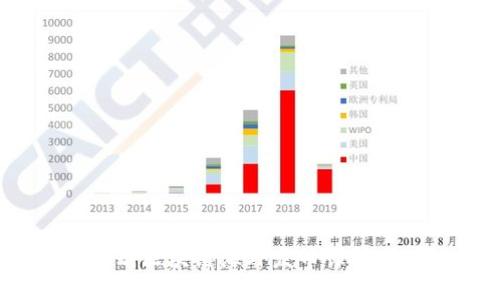 2025必看：如何识别区块链海外发币诈骗，保护你的资产安全