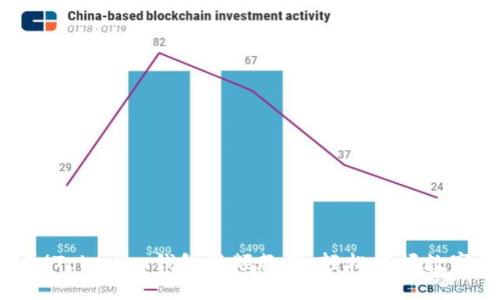 2025必看！Tokenim钱包视频教程：轻松掌握数字货币管理
