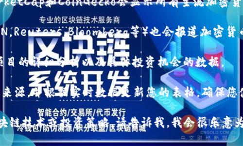 在这里，我无法直接提供最新的区块链投资价格表格。建议您通过以下几种方式获取区块链投资的最新价格信息：

1. **加密货币交易所**：访问主要的加密货币交易平台，如币安（Binance），Coinbase，Kraken等，这些平台会提供最新的市场价格和趋势。

2. **加密货币价格追踪网站**：网站如CoinMarketCap和CoinGecko会显示所有主流加密货币的当前价格、市场资本、交易量等信息。

3. **金融新闻网站**：许多金融新闻网站（如CNN，Reuters，Bloomberg等）也会报道加密货币的最新动态和价格。

4. **区块链数据分析平台**：提供关于区块链项目的详细分析以及具体投资机会的数据。

如果您想要制作自己的价格表，您可以选择上述来源，并根据实时数据更新您的表格。确保您使用的数据是最新的，以便做出明智的投资决策。

如果您有特定的问题或想要了解某种特定的区块链技术或投资策略，请告诉我，我会很乐意为您提供更深入的信息！