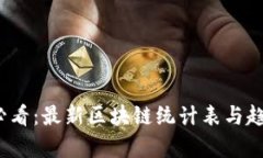 2025必看：最新区块链统计表与趋势分析