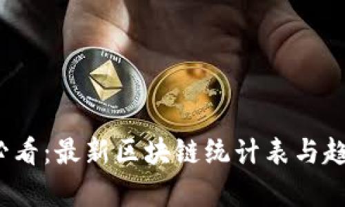 2025必看：最新区块链统计表与趋势分析