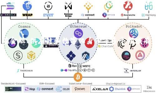xiangqing

什么是区块链原子币？

区块链原子币是一种基于区块链技术的数字货币，旨在利用智能合约和去中心化的特点，确保交易在不同资产之间可以安全且直接地进行。它的“原子性”指的是每一笔交易的不可分割性，也就是说，交易要么完全成功，要么完全失败，始终保持一致性。这一特性使得区块链原子币在一定场景下，尤其是跨链交易中显得尤为重要。

由于区块链原子币具有极高的安全性和低交易成本，它被越来越多的创新项目所采用，成为提升交易效率的重要工具。接下来，我们将进一步探讨其历史背景、运作机制及在实际应用中的潜力。

历史背景

区块链技术的崛起始于比特币的发布，而后不同种类的数字货币相继推出。其中，原子币这一概念主要是随着区块链技术的发展逐渐形成的。初期的区块链交易多是围绕单一的数字货币进行，而随着用户对交易灵活性和效率的需求增大，关于在多个链之间实现资产交易的想法应运而生。

例如，一些去中心化的交易所和原子交换协议便是由此发展而来，这些协议允许用户在不需要借助中心化中介的情况下直接在不同区块链间进行交易。此时，智能合约的应用成为了区块链原子币的关键技术支撑。

区块链原子币的运作机制

原子币的核心在于它的交易方式。相较于传统的交易方式，区块链原子币依赖于智能合约进行自我验证和执行，确保交易的安全性与透明性。交易的原子性确保了如果交易的某一部分未能成功，整个交易会被回滚，从而避免了部分成功、部分失败的尴尬局面。

举个例子，当用户希望交易比特币与以太坊时，通过原子交换智能合约，两个用户分别在各自的区块链上创建一个交易合约。只有当两个交易都被验证并确认成功后，资金才会被相应地转移。这一过程不仅提高了交易的安全性，还显著降降低了交易成本。

优势与挑战

区块链原子币带来了诸多优势，但在实际应用中也面临不少挑战。首先，其最大优势在于交易的安全性。通过原子性特征，用户可以消除交易中的中介风险，增加交易的确定性。此外，去中心化的特点使得用户更可能获得隐私保护，降低被监控的风险。

然而，挑战同样不容忽视。目前区块链技术仍处于发展阶段，很多协议尚未完全成熟。此外，不同区块链之间的互操作性依然是一个复杂的问题，不同的技术标准也使得原子币在不同场景下的应用受到限制。

原子币的应用前景

随着技术的不断进步，区块链原子币的应用前景非常广阔。目前已经有部分项目在尝试利用原子币进行跨链交换，从而实现资产的流转。比如，DeFi（去中心化金融）领域内的一些项目便采用原子币交易模型，以简化流动性池中的资产互换。同时，在数字资产交易所中，原子交换也为用户提供了更多的资产选择。

此外，原子币还可以在供应链融资、数字身份认证等场景中发掘其潜力。在这些应用中，原子币可以极大提高交易的保障性，减少合同执行过程中的不确定性。随着越来越多的企业认识到区块链原子币的优势，肯定会推动整个行业的快速发展。

结论

区块链原子币不仅是一种新兴的数字货币形式，更是对传统交易方式的有力挑战。它的安全性、去中心化特性，以及便利的跨链交易能力，使其在金融、供应链和数字化身份等多个领域有着极大的应用潜力。随着技术的日渐成熟和相关法规的完善，我们可以期待区块链原子币将在未来掀起新的创新浪潮。

区块链, 原子币, 数字货币, 智能合约/guanjianci

/xiangqing
