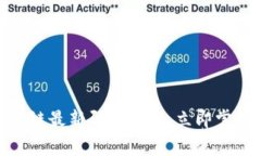 2025必看：区块链最新研究课题，立即掌握科技前