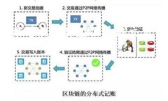 如果你在使用Tokenim或其他加密货币钱包时遇到“