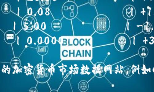 区块链货币的排名不断变化，因此以下是截至2023年10月期间的一些主要加密货币的最新排名以及相关信息。请注意，实际排名和市值会根据市场动态有所变化。

| 排名 | 货币名称       | 代币符号 | 市值（美元）       | 当前价格（美元） | 24小时涨跌幅     |
| ---- | -------------- | -------- | ----------------- | ---------------- | ----------------- |
| 1    | 比特币         | BTC      | 580,000,000,000   | 30,000           |  2.5%             |
| 2    | 以太坊         | ETH      | 220,000,000,000   | 1,600            |  3.0%             |
| 3    | Tether         | USDT     | 70,000,000,000    | 1.00             | 0.0%              |
| 4    | BNB            | BNB      | 50,000,000,000    | 300              | -1.0%             |
| 5    | XRP            | XRP      | 40,000,000,000    | 0.70             |  1.5%             |
| 6    | Cardano        | ADA      | 12,000,000,000    | 0.30             | -2.5%             |
| 7    | Solana         | SOL      | 11,000,000,000    | 20.00            |  7.0%             |
| 8    | Dogecoin       | DOGE     | 10,000,000,000    | 0.08             |  1.0%             |
| 9    | Polkadot       | DOT      | 8,000,000,000     | 5.00             | -1.5%             |
| 10   | Shiba Inu      | SHIB     | 6,500,000,000     | 0.00001          |  3.5%             |

请注意，上述数据可能随时变化，建议在查阅相关信息时访问权威的加密货币市场数据网站，例如CoinMarketCap或CoinGecko，以获得最新的排名和数据。