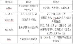 Tokenim钱包是一种多功能加密货币钱包，它提供多