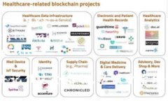 在Tokenim钱包创建或设置身份名称时，您可以考虑