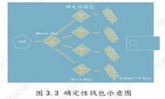 2025必看：如何参与Tokenim空投ABT，抓住区块链新机