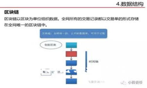 MyToken与TokenIm的综合对比分析：选择最佳数字资产管理工具