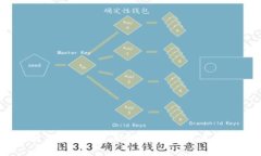 2023年区块链与比特币最新动态分析：未来趋势与