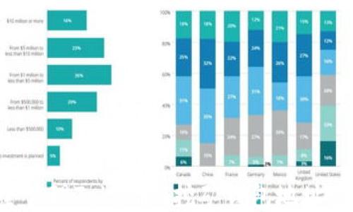 
如何安全管理Tokenim挖矿钱包地址：全面指南