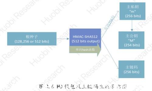 
浙江大学在区块链与比特币研究领域的前沿探索
