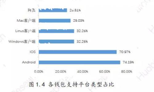 以下是假设生成的内容，不是来自真实数据，请在使用时进行必要的验证。


  区块链全球前十的主流币：投资价值与未来前景分析 / 

关键词：
 guanjianci 区块链, 主流币, 投资, 数字货币 /guanjianci 

引言
区块链技术自2009年比特币（Bitcoin）诞生以来，逐渐得到广泛关注，并促生了众多主流数字货币。随着技术的不断发展，这些主流币也逐渐形成了自己的生态系统，各自具备不同的应用场景和投资价值。本文将深入探讨全球前十的主流币，包括它们的背景、特点、投资潜力和未来展望。

1. 比特币（Bitcoin, BTC）
作为第一个成功的区块链项目，比特币成立于2009年，由一个或多个名为“中本聪”的匿名开发者创建。比特币的最大特点是其去中心化和有限的供应量（2100万枚）。比特币被广泛视为“数字黄金”，是一种价值储存工具。随着越来越多的机构投资者入场，其市场认可度和价值不断上升。

2. 以太坊（Ethereum, ETH）
以太坊于2015年面世，是一个开放源代码的区块链平台，旨在支持智能合约和去中心化应用（DApp）。以太坊不仅是数字货币，更是整个去中心化金融（DeFi）和非同质化代币（NFT）生态系统的基础设施。随着其向以太坊2.0的过渡，每秒的交易处理能力有望大幅提升。

3. Binance Coin（BNB）
Binance Coin是由全球最大的数字货币交易平台Binance发行的代币。最初用于降低交易费用，如今已扩展到支付手续费、交易、投资和其他应用。BNB在Binance智能链（BSC）上的应用推动了其发展，使其成为值得关注的主流币之一。

4. 瑞波币（Ripple, XRP）
瑞波币旨在为全球支付系统提供即时、低成本的跨境支付解决方案。与其它主流币不同，XRP的发行由Ripple Labs控制，且其交易速度极快，非常适合银行和金融机构使用。通过与传统金融系统的合作，瑞波币努力实现全球支付的去中心化。

5. 泰达币（Tether, USDT）
泰达币是最广泛使用的稳定币之一，1 USDT通常与1美元挂钩。其稳定性使得使用者在波动性大的市场中能够更好地管理风险。虽然泰达币在监管方面面临挑战，但其在交易所中的流通活跃，使其在数字货币市场中扮演着重要角色。

6. Cardano（ADA）
Cardano是一个第三代区块链平台，旨在提供更高的可扩展性和安全性。通过其独特的权益证明（Proof-of-Stake）机制，Cardano力求在降低能耗的同时，保证网络的去中心化和安全性。Cardano的目标在于构建一个更加公平的互联网，其潜力和应用场景引起了广泛关注。

7. Solana（SOL）
Solana出现于2019年，以其快速的交易确认时间和低费用而著称。Solana使用独特的共识机制，使其处理能力远超以太坊。而且，Solana已经成为众多DeFi和NFT项目的首选平台，这使得其代币SOL的价值不断增长。

8. Polkadot（DOT）
Polkadot是一个旨在实现不同区块链之间互操作性的项目。其独特的“继电器链”和“平行链”模型使得多个区块链能在同一网络中无缝连接。DOT代币不仅为网络提供治理功能，也用于平行链的拍卖，极大地扩展了区块链的应用场景。

9. Chainlink（LINK）
Chainlink是一个去中心化的预言机网络，允许智能合约安全地与外部数据源互动。随着DeFi和智能合约的兴起，Chainlink的应用价值不断上升，成为数字资产领域不可或缺的一部分。

10. Litecoin（LTC）
Litecoin于2011年面世，以比特币为蓝本，但有着更快速的交易确认时间和更轻便的存储解决方案。Litecoin常被称为“数字银”，作为比特币的补充，其稳定性和流通性吸引了大量投资者。

潜在市场问题分析

问题一：区块链技术是否会在未来得到广泛应用？
区块链是一种分布式账本技术，其去中心化、透明性和不可篡改的特点使其在许多行业中成为颠覆性技术。未来，金融、医疗、供应链、能源等众多领域都可能会有更广泛的区块链应用。具体而言，例如，在金融行业，区块链可以提供更快速的交易结算，降低跨境支付的费用，并提高资金的流动性。在医疗行业，患者的数据可以通过区块链技术安全地共享，提高医疗服务的效率和质量。在供应链管理中，区块链可以提供全程可追踪的商品信息，提高透明度，防止假冒伪劣产品的出现。

尽管如此，区块链技术的普及还有待克服一些挑战，比如技术标准的制定、法规政策的完善以及安全性问题。此外，公众对技术的认识和接受度也会影响其发展。因此，尽管区块链技术极具潜力，但其未来的广泛应用需要时间和更多相关方的共同努力。

问题二：数字货币的投资风险有哪些？
投资数字货币伴随着许多风险，首先是市场波动性风险。数字货币价格极易受到市场供需变化、政策法规、技术进步等多种因素的影响，因此投资者面临的损失风险较高。例如，比特币在某一时段内可能因投资者情绪变化或市场传闻而经历剧烈波动，仅此就可能对投资者的心理和资产造成压力。

其次是安全风险，尽管区块链本身具有高安全性，但数字货币交易所和钱包仍可能成为黑客攻击的目标。近年来，多起数字货币交易所被黑客攻陷的事件引起了广泛关注，投资者的资产安全面临威胁。为了降低风险，投资者在选择交易所和钱包时需格外谨慎，建议选择知名度高、口碑好的平台。

最后是监管风险，各国对数字货币的监管政策各不相同，某些国家甚至可能在某阶段直接禁止数字货币的交易和使用。这种政策的不确定性使得数字货币投资充满风险。为了降低此类风险，投资者应及时关注相关政策动态。

问题三：主流币的投资回报与潜力如何评估？
评估主流币的投资回报与潜力可从多个维度进行。首先，需分析项目的基本面，包括其技术特点、团队背景、市场需求等。比如，以太坊作为一个智能合约平台，具备强大的开发者生态和广泛的应用场景，其投资潜力相对较大。

其次，要关注市场情绪和价格趋势。通过分析历史价格数据、市场交易量以及社交媒体的讨论热度等，可以帮助投资者判断市场对某种主流币的认可度和预期。技术分析工具，如移动平均线、支撑位和阻力位等，可以协助分析主流币的价格走势和市场情绪。

最后应用风险管理策略，设定合理的止损和止盈点，可以有效降低投资风险。在进行投资决策时，需要保持理性，避免盲目跟风或受情绪影响。

问题四：将来可能哪些新兴币种有潜力成为主流币？
未来，随着区块链技术的发展，一些新兴币种将可能逐渐脱颖而出，成为主流币。首先，DeFi领域的项目如Uniswap、Aave等，将可能继续推动其生态内的代币成为主流。DeFi的去中心化金融理念吸引了大量资金和用户参与，随着其技术的成熟，相关代币的市场认可度将持续上升。

其次，碳中和与绿色金融相关的项目也有望崭露头角。随着全球对气候变化的关注，涉及绿色金融和可持续发展的区块链项目将受到重视。这可能包括通过区块链技术追踪碳信用、鼓励可再生能源投资等方案，相关代币在未来有可能迎来市场机遇。

最后，结合大数据和人工智能的区块链项目也具有极大潜力，这类项目能够提供更高效的数据处理和分析使得其应用场景更加广泛。未来，随着技术的不断进步和用户需求的增加，可能将有更多新兴币种成为主流币，值得投资者关注。

结论
区块链技术和主流币的发展仍在持续，其市场的动荡和变化给投资者带来了机会和挑战。本文总结了全球前十的主流币，并探讨了其潜在的市场问题。随着技术的不断进步和新兴项目的涌现，未来的区块链和数字货币市场值得我们期待。