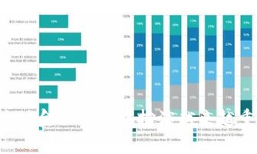 人民币区块链是指与中国人民币相关的区块链技术的应用和发展。这一概念主要涉及中国人民银行（央行）推出的数字人民币（DCEP）项目，该项目利用区块链技术来增强货币的清晰度、安全性和透明度。通过区块链的去中心化特性，人民币的数字形态有潜力提升交易的效率，降低成本，并实现更好的监管和防范金融风险。

### 一、人民币区块链的背景

近年来，随着数字货币和区块链技术的迅速发展，各国央行纷纷开始探索数字货币的发行与应用。数字人民币的推出，可以视为对这一全球潮流的响应。同时，人民币国际化的进程与区块链技术的发展也为其提供了更加广阔的前景。

### 二、数字人民币与区块链的结合

数字人民币并不是简单地将人民币电子化，而是在区块链技术的支持下实现的一种新的货币形式。通过区块链技术，数字人民币可以实现更加可靠的交易记录，确保资金流动的透明性。

#### 1. 区块链的去中心化特性

区块链的去中心化特性使得参与者可以直接进行交易，而无需依赖于传统金融机构。这不仅提高了交易效率，还减少了中介费用。

#### 2. 安全性

区块链技术通过密码学手段确保了交易的安全性。每一笔交易都在区块链上进行记录，不可篡改，这对于防范金融犯罪具有重要意义。

### 三、数字人民币的应用场景

数字人民币的应用场景非常广泛，包括但不限于：

#### 1. 支付结算

数字人民币可以取代现金，作为支付手段，提高交易的便捷性。

#### 2. 跨境交易

随着人民币国际化的推进，数字人民币在跨境交易中可以降低汇率风险，提高交易的效率。

#### 3. 政府补贴发放

政府在发放补贴时，可以直接通过数字人民币进行支付，确保资金的精准投放。

### 四、人民币区块链的未来发展

人民币区块链的未来发展潜力巨大，可以预见到以下几点趋势：

#### 1. 国际化

伴随“一带一路”倡议的实施和人民币国际化的进程，数字人民币将在国际贸易和投资中扮演越来越重要的角色。

#### 2. 技术创新

随着区块链技术的不断成熟，人民币区块链将不断深化其在金融领域的应用，带来更多创新。

#### 3. 监管与合规性

数字人民币的推出也要求相关监管政策的完善，以保障金融稳定与安全。

### 相关问题讨论

在讨论人民币区块链的同时，以下四个问题也值得深入探讨：

#### 问题一：数字人民币如何影响传统金融体系？

传统金融体系的挑战
数字人民币的推出将对传统金融体系产生深远的影响。首先，去中心化的特性可能减少对银行等中介机构的依赖。许多小型企业和消费者在交易过程中可以通过数字人民币直接进行支付，降低交易成本。
其次，数字人民币可能会影响利率政策的实施。中央银行通过数字货币的发行和流通，可以更直接地影响市场利率，而不再依赖于传统的货币政策工具。
最后，数字人民币的透明性和可追溯性将提高资金流动的监管，进而减少金融犯罪的发生。

#### 问题二：人民币区块链在国际贸易中的角色？

国际贸易的便利化
数字人民币在国际贸易中将发挥重要作用。通过数字人民币，交易双方可以减少汇率风险，实现更快速的交易。
此外，在“一带一路”倡议下，数字人民币有潜力成为跨境支付的主要工具。各国可以利用人民币区块链技术进行贸易结算，降低交易成本。
随着越来越多的国家和企业接受数字人民币，未来其在国际经济关系中的地位将不断提升。

#### 问题三：数字人民币的隐私保护如何实现？

隐私保护的必要性
数字人民币在保障支付便利的同时，隐私保护也是一个重要问题。政府需要在公民隐私与金融透明之间找到平衡。
通过技术手段，数字人民币可以实现部分匿名交易，保护用户的隐私。此外，监管机构也需要在保护用户隐私的同时，加强对金融法律法规的执行。
未来，数字人民币的隐私保护机制将逐渐完善，以适应不同用户的需求。

#### 问题四：人民币区块链是否会面临监管挑战？

监管环境的重要性
人民币区块链的推广与应用将面临多重监管挑战。首先，如何确保金融安全及防范洗钱等违法行为是监管机构必须关注的重点。
其次，由于区块链技术的去中心化特性，如何进行有效监管将是一个难题。传统的监管模式可能无法完全适应数字金融的发展。
针对这些挑战，政府可以完善相应的法规和政策，加强与金融机构的沟通，以确保数字人民币的健康发展。 

### 结论

总之，人民币区块链作为数字化时代的重要产物，正重新定义货币的形态和金融的未来。随着技术的不断发展和政策的逐步完善，数字人民币将在全球金融体系中扮演越来越重要的角色，也必将推动人民币国际化进程的加速。