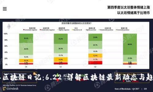 币叫兽区块链日记：6.22 详解区块链最新动态与趋势分析