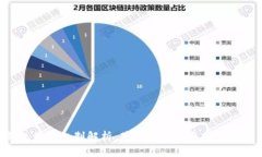 Tokenim钱包价格机制解析：基于市场动态与用户行