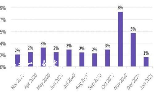 思考一个的优质
区块链 vs 比特币：哪种投资更具潜力？