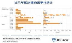 如何在TokenIM 2.0中恢复身份：完整指南TokenIM, 身份