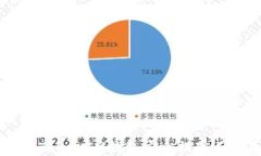 如何利用TokenTokenIM钱包安全提现人民币？全面指