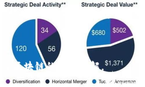    比特币与区块链的基本概念及相互关系解读  / 

 guanjianci  比特币, 区块链, 加密货币, 去中心化  /guanjianci 

---

### 比特币与区块链的基本概念

比特币（Bitcoin）是由一位或一群使用化名中本聪（Satoshi Nakamoto）的人在2009年创建的虚拟货币。它是一种基于区块链技术的加密货币，具备去中心化、匿名性和不可篡改性的特征。比特币的诞生旨在创造一种不依赖于中央机构的货币，减轻传统金融系统中的一些缺陷，比如高交易费用、转账延迟等。

区块链（Blockchain）是一种用于记录和存储数据的技术，它以链式数据结构确保数据的安全和完整。每一个区块中都包含了一组交易记录，并通过加密算法连接到前一个区块。区块链技术可以应用于多种场景，如金融、供应链管理、投票系统等，其安全性和透明度使其成为一种前沿技术。

### 比特币与区块链的关系

比特币是区块链技术的第一个实际应用。比特币交易通过区块链进行记录和验证，这保证了交易的透明性与安全性。从技术层面上看，区块链不仅支撑比特币的运行，还保障了其去中心化和抗审查的特征。

在比特币的运行机制中，当用户进行交易时，这笔交易会被网络上的多个节点验证，并被记录在一个新的区块中。在每个区块中，除了包含交易信息外，还记录着前一个区块的哈希值，使得这些区块链相互关联，形成一个不可篡改的历史记录。

### 可能相关问题

1. 为什么比特币会受到如此大的关注？
   
2. 区块链技术在其他行业的应用是什么？
   
3. 比特币与传统货币之间的主要区别是什么？

4. 比特币的未来发展趋势如何？

---

#### 第一个问题：为什么比特币会受到如此大的关注？

比特币引起广泛关注的原因多种多样，首先是其去中心化的特性。传统货币由各国中央银行发行，受到政府的控制，而比特币则没有任何中心化机构的干预，这吸引了许多寻求财务自由的人。此外，比特币的供应量是固定的，最大只能有2100万枚，这使得比特币具有稀缺性，很多人把它视为数字黄金。

其次，比特币的匿名性和安全性也增强了它的吸引力。在以往的金融交易中，个人信息容易被泄露，而比特币的交易则使用公钥和私钥，用户身份得以保护。这使得比特币在一些国家或地区成为规避金融监管的工具，尽管这也是各国政府关注和限制比特币的原因之一。

除了技术特点外，比特币价格的剧烈波动也是媒体关注的焦点。从2010年的几美分，到2021年底接近6万美元，比特币的涨幅吸引了大量投资者。而每次大的价格波动都会引发市场的热议，从而不断扩大其影响力。

最后，随着区块链技术的不断发展，比特币作为其最具代表性的应用，逐渐被大众熟知。越来越多的公司和机构开始接受比特币作为一种支付方式，推动其在现实经济中的应用。这些因素结合起来，使得比特币逐渐走进了普通大众的视野，成为热点话题。

#### 第二个问题：区块链技术在其他行业的应用是什么？

区块链技术的潜力不仅限于加密货币，其应用领域正逐渐扩展到各个行业。以下是几种主要的应用场景：

1. 供应链管理
在传统的供应链管理中，各环节之间的信息透明度不足，容易出现欺诈现象。通过区块链技术，可以实现供应链上每个环节的数据实时共享，消费者能够获取产品的来源、生产流程及物流信息，从而提高信任度。

2. 金融服务
区块链在金融行业的应用非常广泛，它可以实现跨境支付、证券交易、结算等过程的高效处理。通过使用智能合约，金融交易可实现自动化，减少中介环节，提高交易的速度和安全性。

3. 数字身份
当前，数字身份的管理面临诸多问题，黑客攻击和信息泄露事件时有发生。借助区块链技术，用户可以掌控自己的数字身份，通过加密方式保护个人信息。各方在验证身份时，可高效、安全且准确地获取信息。

4. 健康医疗
区块链技术在医疗领域的潜在应用也引起了重视。患者的健康数据可以存储在区块链上，确保隐私且不可篡改。医生和医疗机构可以快速、方便地获取患者的历史健康信息，提高医疗服务的质量和效率。

总之，区块链技术在各行各业都有着广泛的应用前景，并随着技术的不断成熟，未来将带来更多的创新和变革。

#### 第三个问题：比特币与传统货币之间的主要区别是什么？

比特币与传统货币之间存在着较大的差异，主要体现在以下几个方面：

1. 供给限制
比特币的总数量被限制为2100万枚，而传统货币由各国中央银行根据经济情况进行调控，几乎没有供应的上限。这种供给上的差异使得比特币具备一定的稀缺性，许多投资者将其视为保值的工具。

2. 去中心化
比特币是一种去中心化的加密货币，没有中央银行或政府的直接控制。而传统货币则完全由央行管理，各国政府可以根据经济形势进行货币政策的干预，这使得传统货币更容易受到政策变化的影响。

3. 匿名性与安全性
比特币交易是相对匿名的，交易双方的身份信息不会被上传至链上。相对而言，传统金融交易通常需要提供个人信息并受到严格监管。这一特性使得比特币在一些国家成为了规避金融审查的工具，但也因此引发了许多国家的担忧。

4. 交易方式的差异
交易比特币通常通过区块链进行，且不需要中介的介入。而传统货币交易通常需要银行或金融机构作为中介，过程相对较慢且手续费较高。比特币的立即结算和较低费用吸引了许多用户，尤其是跨国支付时。

除了以上几点，比特币的价格波动通常比传统货币激烈得多。近年来，比特币的涨跌幅度引发了广泛的关注，许多投资者将其视为风险投资。比特币与传统货币在各自的特点和应用场景上都有明确的区别。

#### 第四个问题：比特币的未来发展趋势如何？

比特币的未来发展趋势可以从多个角度进行分析：

1. 监管与法律环境
随着比特币和加密货币的广泛应用，各国政府正在逐步建立相关的监管框架。未来，监管政策将很大程度上影响比特币市场的发展。虽然监管会降低一些市场炒作行为，但从长远看，合理的监管有助于保护投资者权益，提高比特币的合法地位。

2. 技术进步
区块链技术的不断发展将帮助比特币在可扩展性、安全性和效率上上升到一个新的水平，例如通过闪电网络（Lightning Network）等二层解决方案提升交易速度与降低费用，使比特币处理能力显著增强，进军收益更好的支付市场。

3. 市场接受度的提升
越来越多的商家开始接纳比特币作为支付方式，推动其在现实经济中的应用，使得比特币不仅仅是投机性资产。随着市场的接受度逐渐提高，比特币的使用场景和价值也将更加丰富。

4. 新兴的竞争对手
比特币虽然已经占据了市场的领导地位，但与此同时，一些新兴的加密货币（如以太坊、莱特币等）也在不断崛起，提供了更多的功能和特性。因此，未来比特币需要不断创新和提升自身的竞争力，以保持其市场领先地位。

在未来的道路上，比特币或许会面临许多挑战，但同时也有着巨大的发展潜力和机遇。无论从技术、市场还是法律框架等方面来看，全部都将对比特币未来的发展造成重要影响。随着全球对加密货币接受度的提升，比特币的前景依然广阔。

---

以上内容简要概述了比特币与区块链的基本概念及其相互关系，并针对四个相关问题进行了深入探讨和分析。希望能为读者提供对比特币及区块链的全面理解。